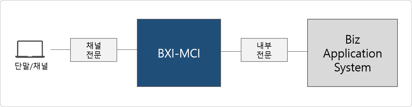 MCI 솔루션