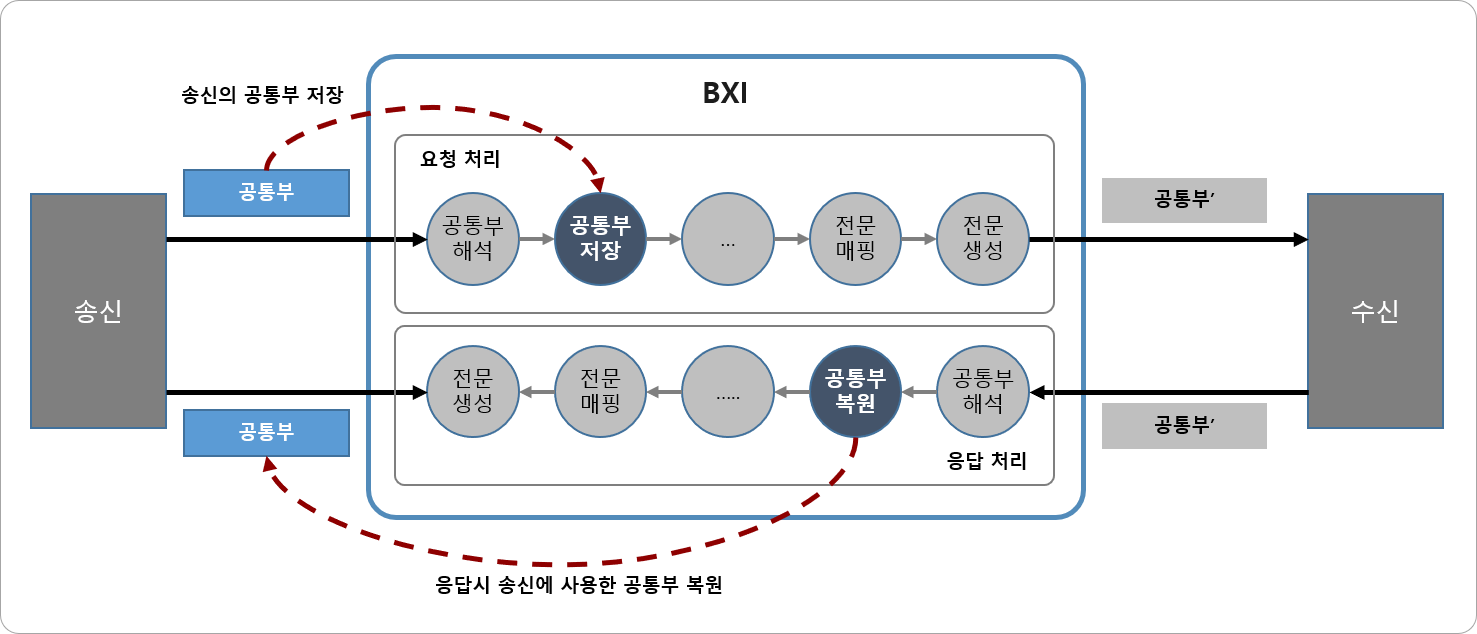 전문 복원 기능