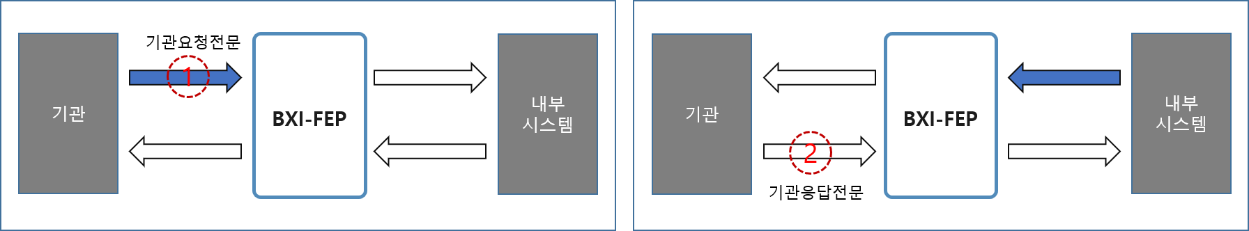 요청/응답 전문레이아웃 등록