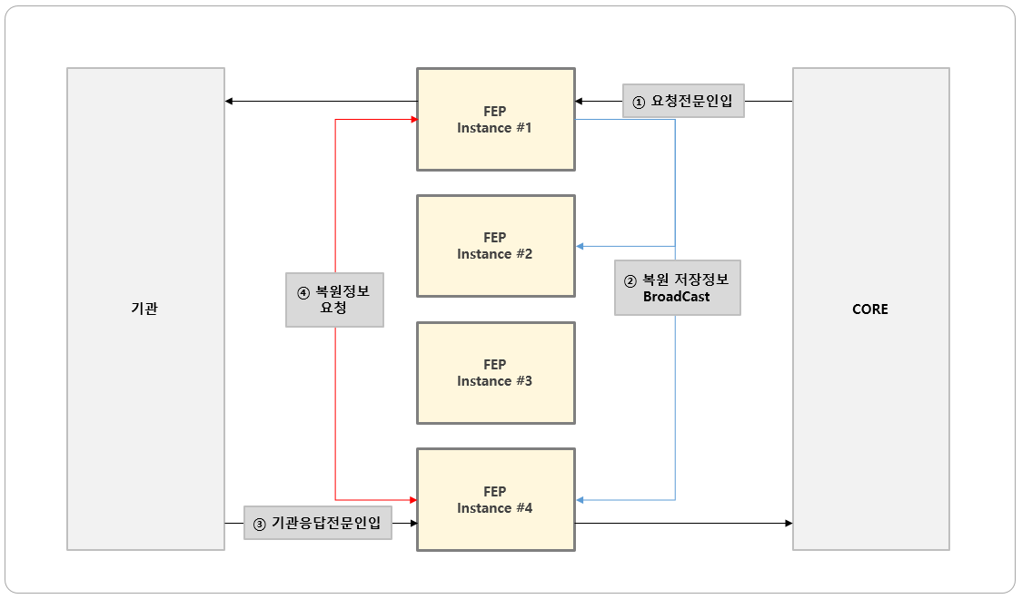 Inbound 일반 인터페이스 유형