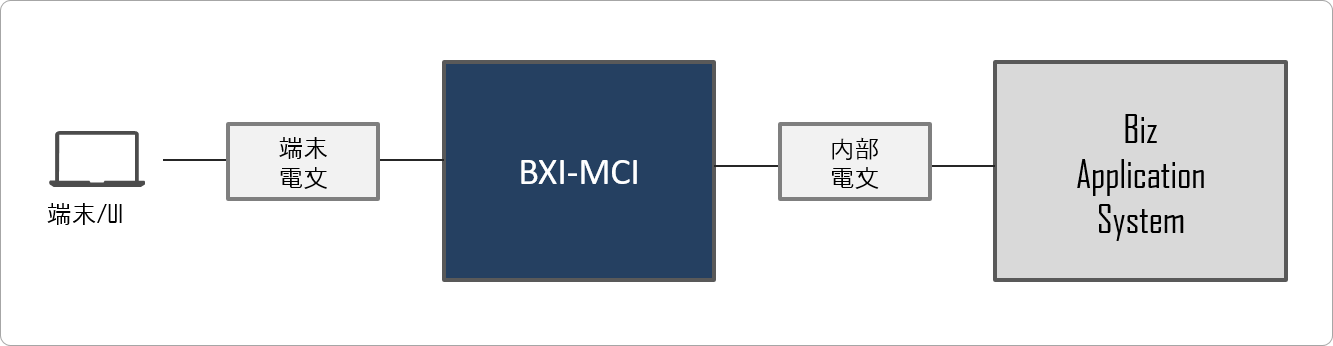 MCIソリューション