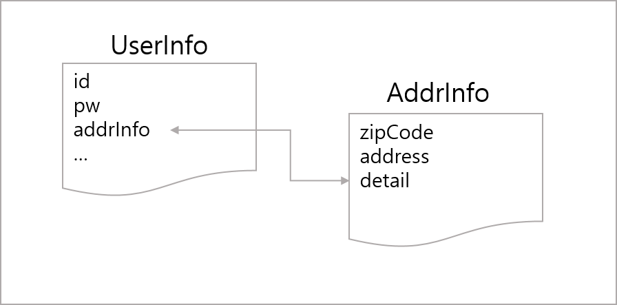 下位のレイアウト