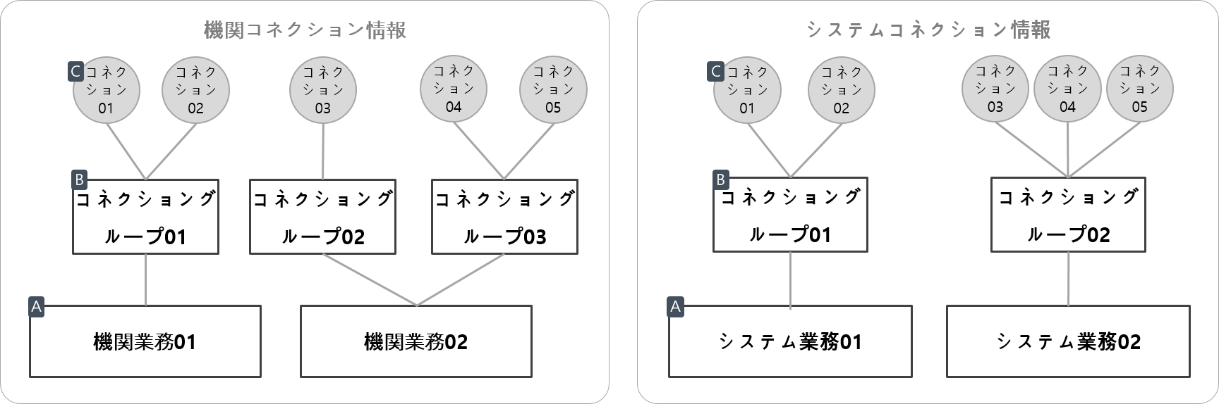 コネクション情報設定