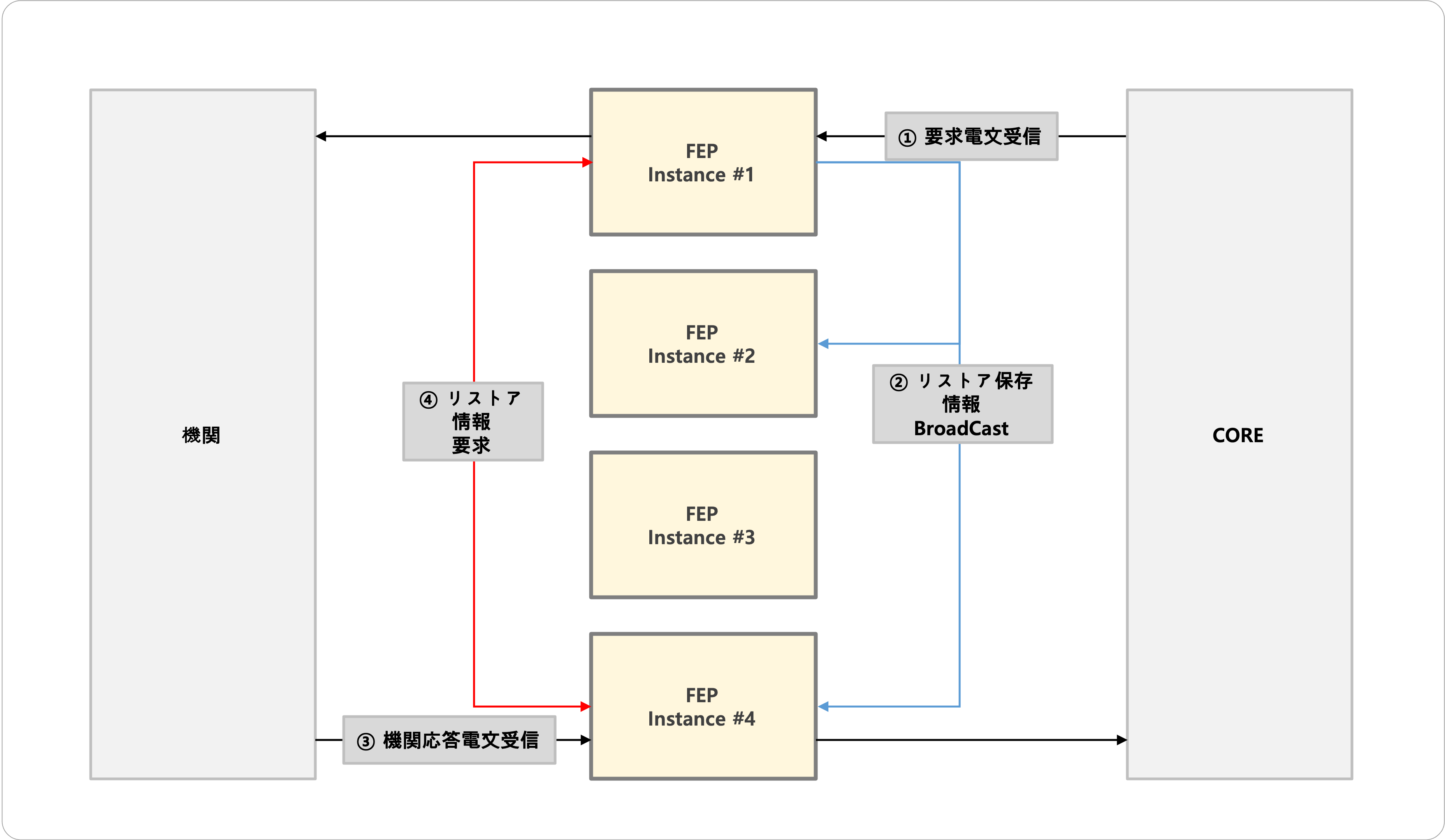 Inbound一般インターフェースタイプ