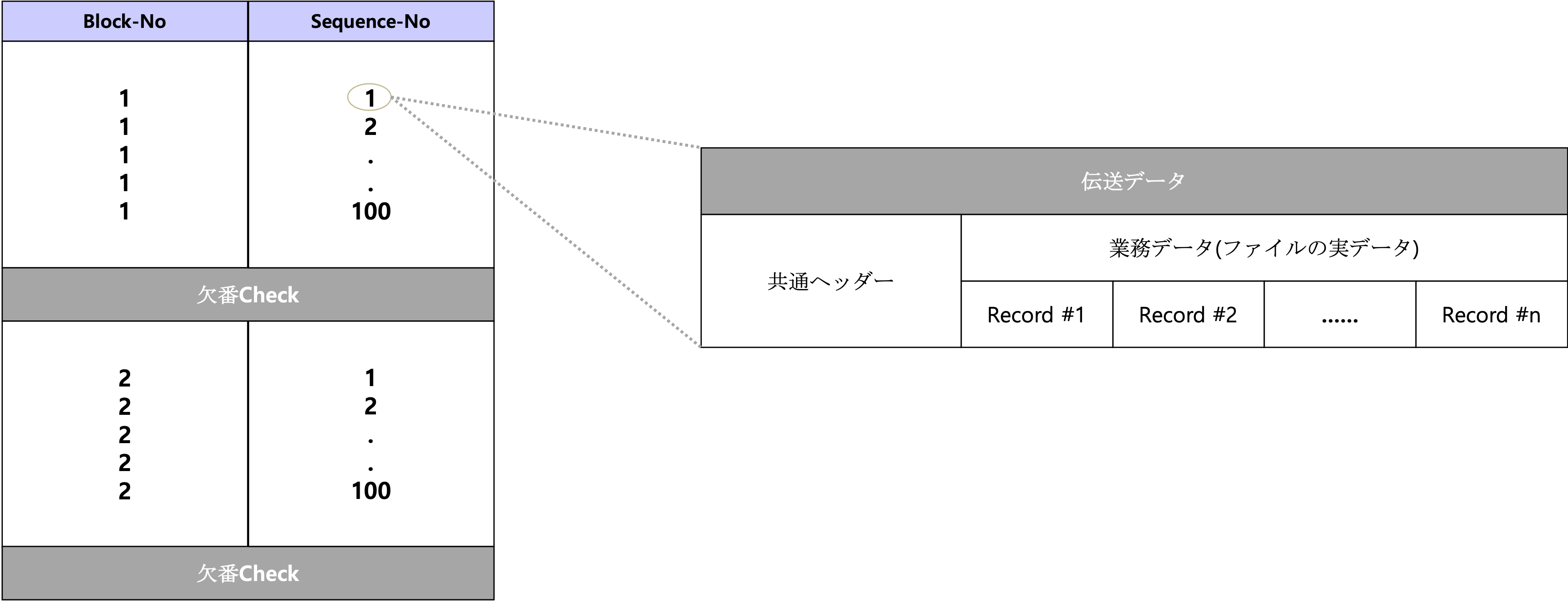 ファイル伝送データの構造