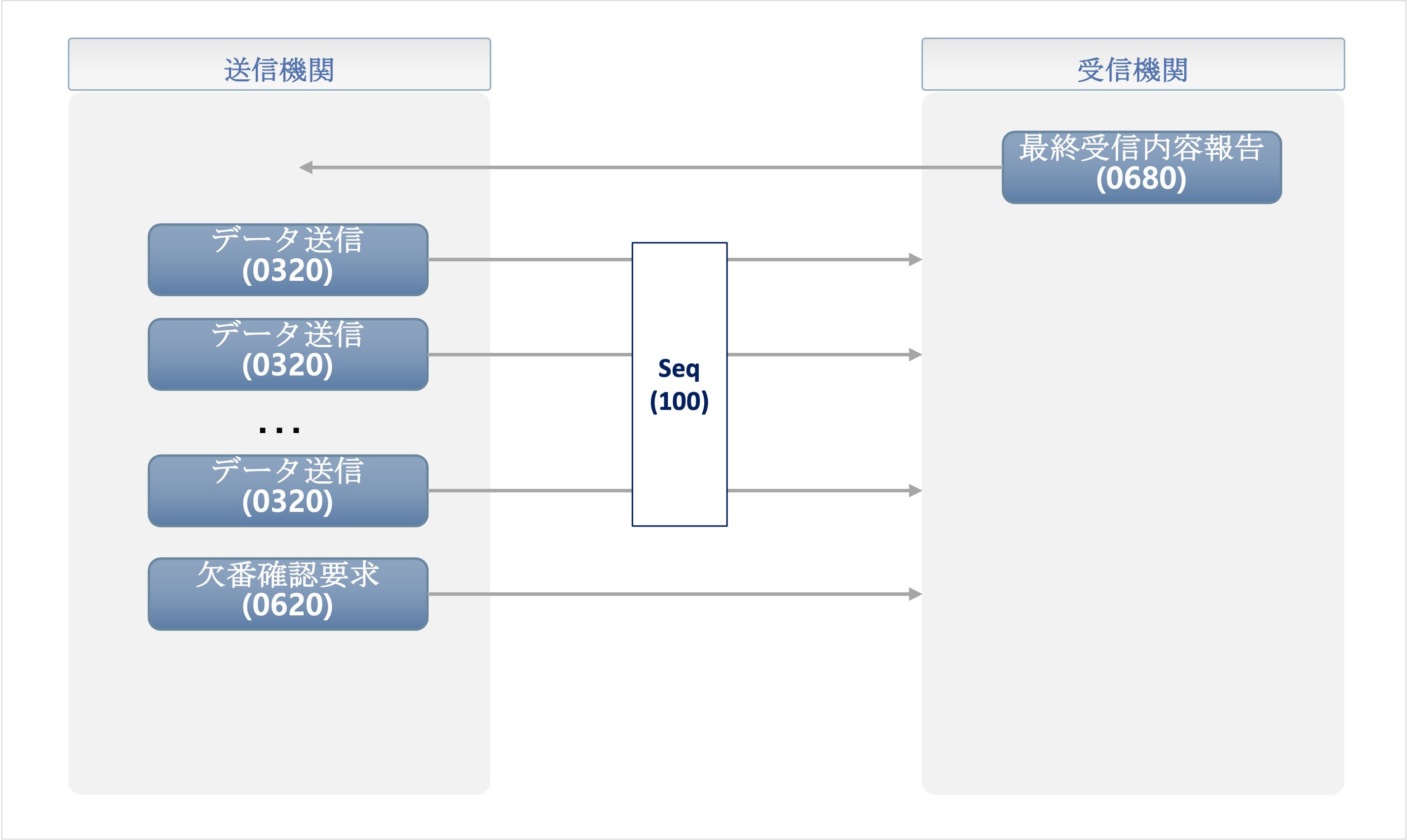 銀行連合会 - 継続受信